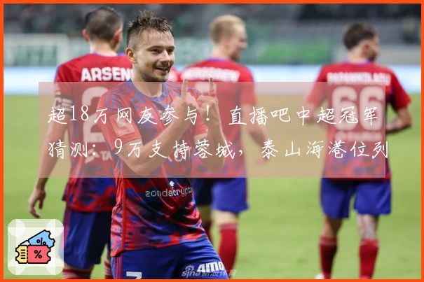 超18万网友参与！直播吧中超冠军猜测：9万支持蓉城，泰山海港位列二三